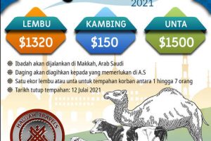 Halijah Travel Qurban 2021