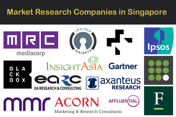 List of Market Companies in Singapore